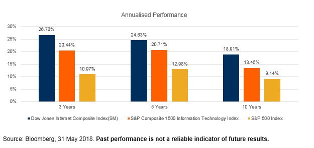 First Trust 3 First Trust 3