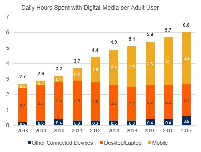 First Trust 4 First Trust 4