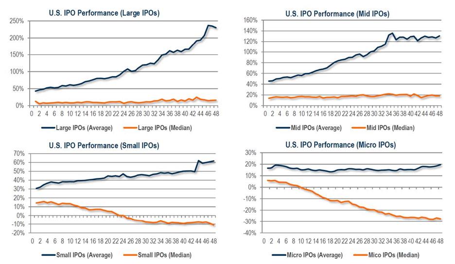 IPOs Can Be Good For Companies 2 IPOs Can Be Good For Companies 2